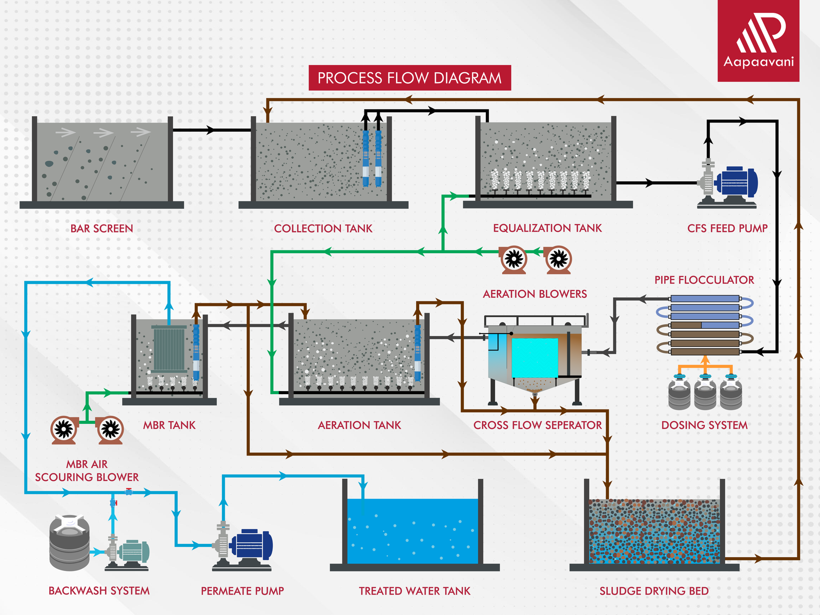 Process Diagram