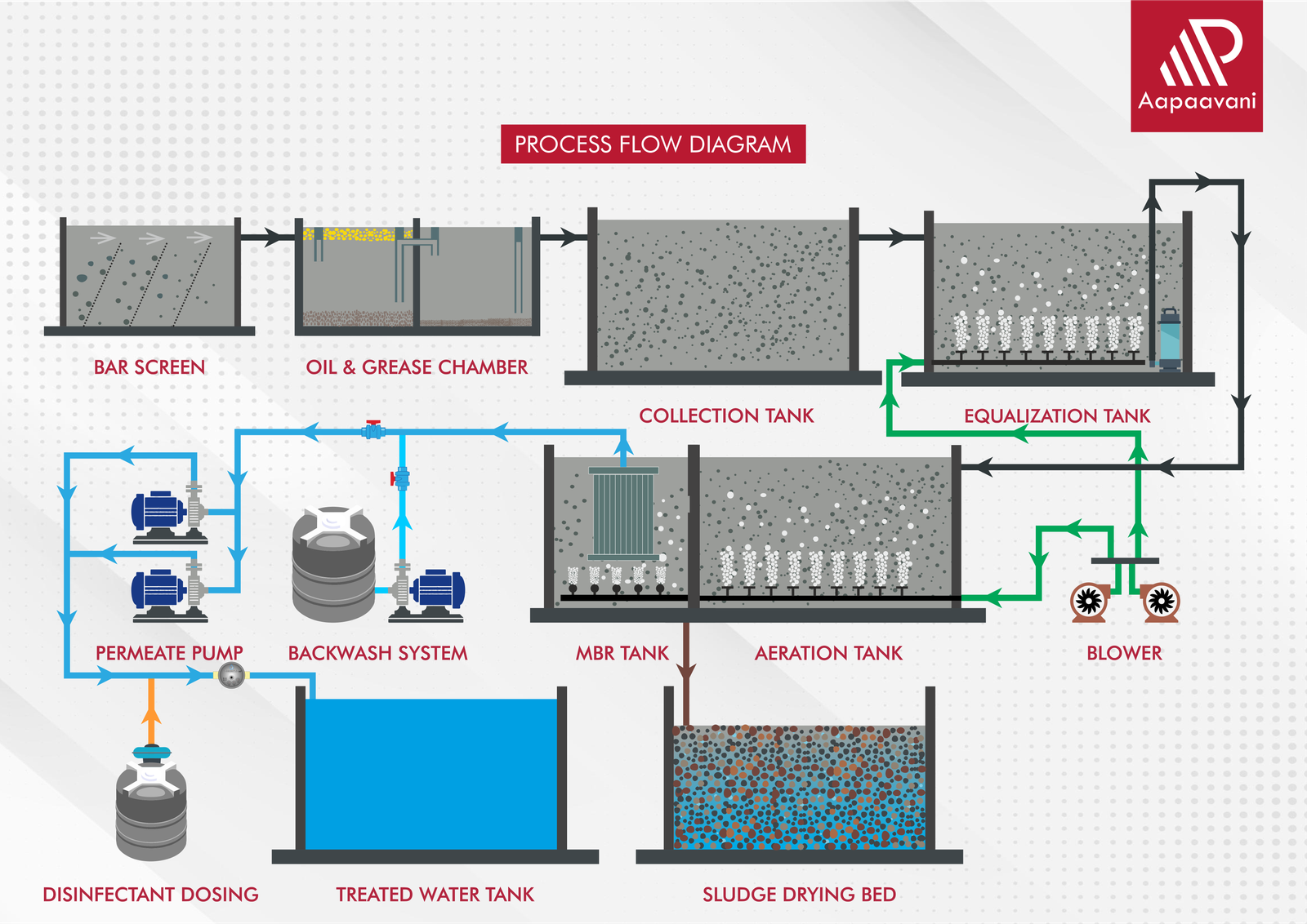 Process Diagram